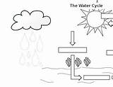 Cycle Water Coloring Sheet sketch template