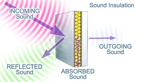 sound absorption hush city soundproofing calgarys top soundproofing experts