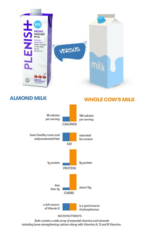 goat milk   milk  deals save  jlcatjgobmx