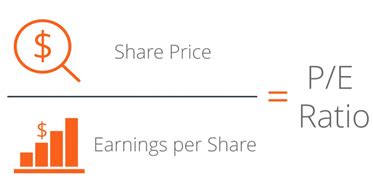 price earnings ratio understanding etf valuations betashares