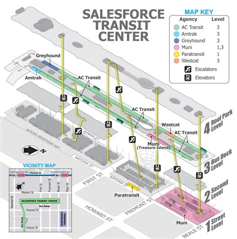 salesforce transit center sfmta