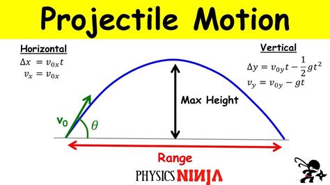 projectile motion finding  maximum height   range youtube