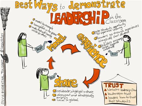 what are the best ways a teacher can demonstrate leadership in the