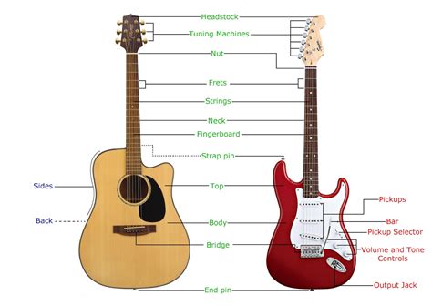 guitar bender  parts   guitar