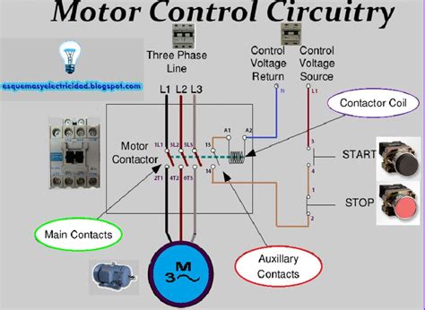 start stop wiring diagram  switch easy wiring