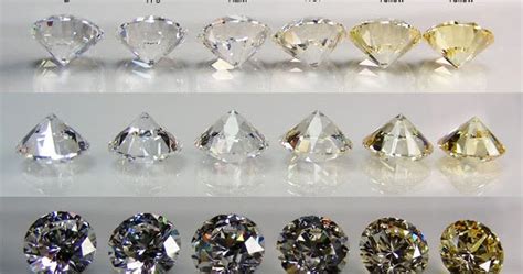 matano stones brazil diamond color chart diamond education