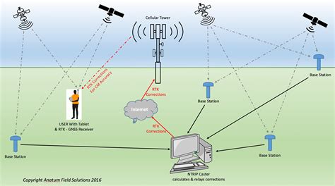 tutustu  imagen rtk radio  abzlocal fi