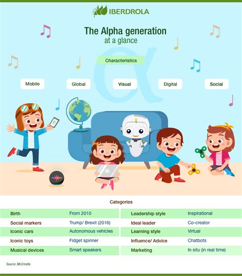 alpha generation    digital native generation