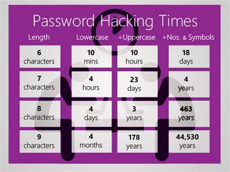 10 tips for better password security