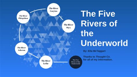 rivers   underworld  ella mctaggart  prezi