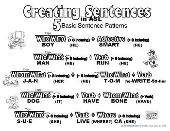 basic sentence patterns  american sign language asl basic color coded
