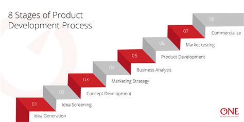 time tested strategy   successful product development process       bcg