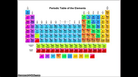 energy levels   periodic table youtube