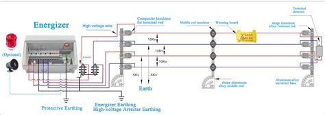 strand nemtek electric fence wiring diagram nemtek energizer electrical imageservice wirings