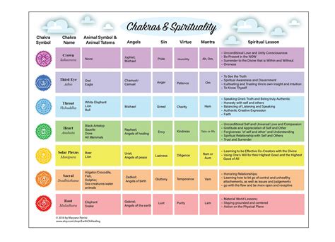printable chakra chart