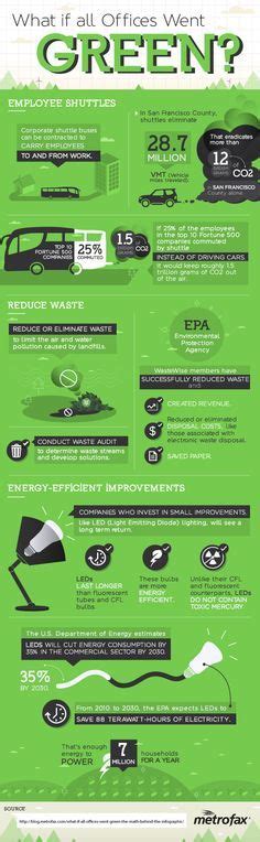 what if all offices went green [infographic] go green green
