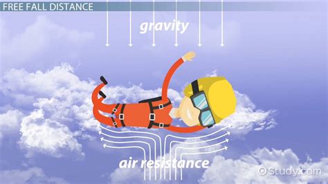 practice applying  fall air resistance formulas video lesson transcript studycom