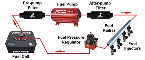 efi tuners guide chapter   efi fuel system overview