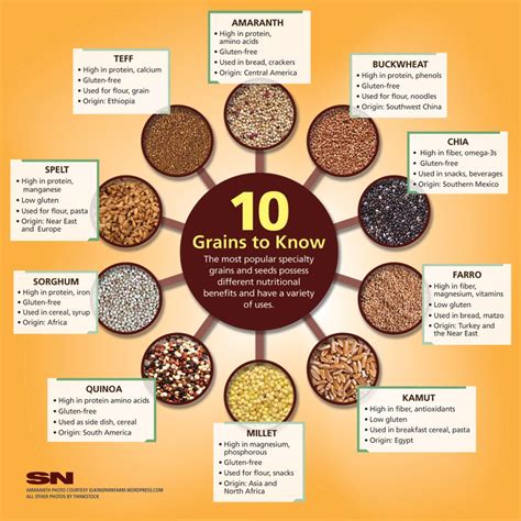 popular specialty grains  seeds possess