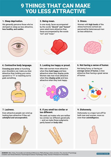 things that can make you less attractive according to science