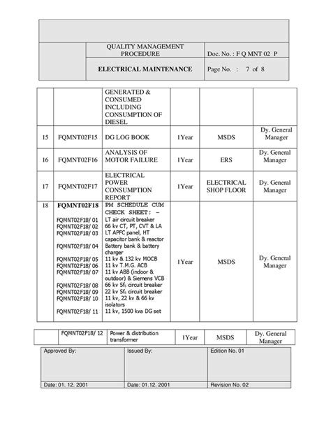 Electrical maintenance plan template in Word and Pdf formats - page 7 of 8