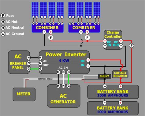 exemple de schema de cablare  sistemelor fotovoltaice  grid cunostinte ds  energy