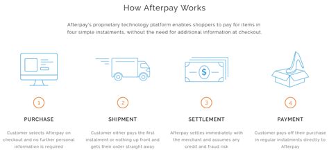 afterpay review
