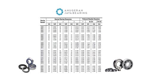 Tabel Ukuran Bearing Lengkap Semua Type Anugerah Jaya Bearing