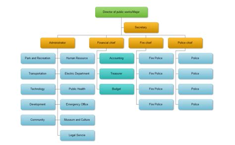 management hierarchy diagram
