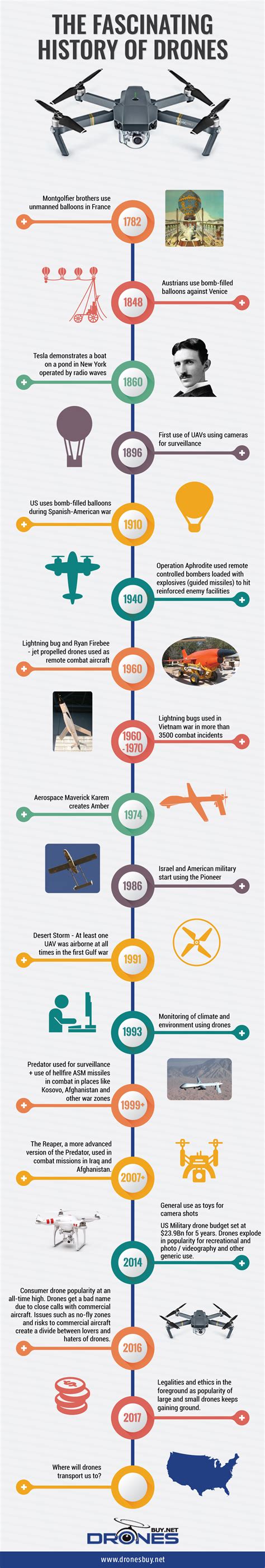 history  drones  wonderful fascinating story   years