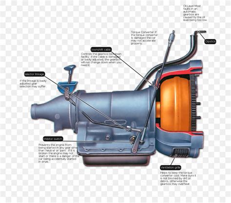 car automatic transmission manual transmission dual clutch transmission png xpx car