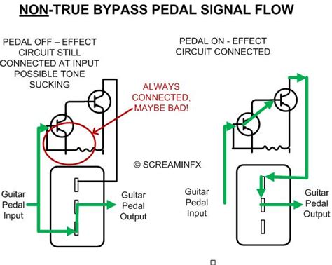 switch  normal signal  modified signal  analog intput signals arduino