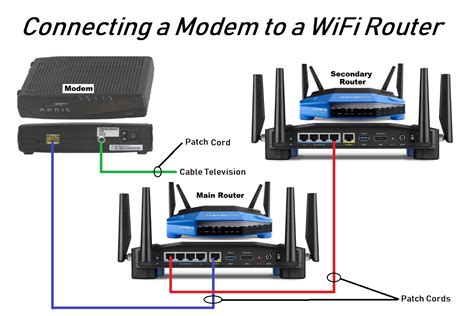 wiring     wireless wifi router