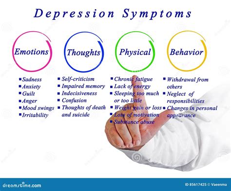 depression symptoms stock image image  diagram anger