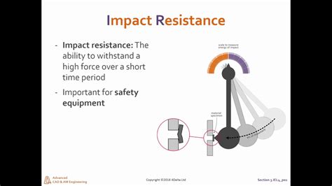 impact resistance youtube
