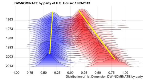 asymmetric polarization  big picture