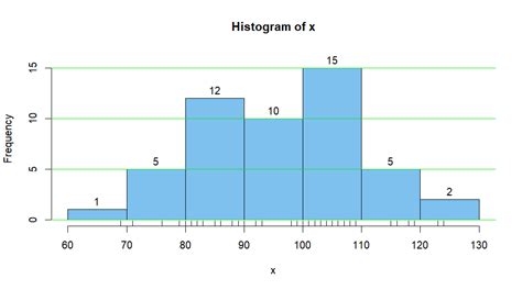 statistics class width  class size  class interval mathematics stack exchange