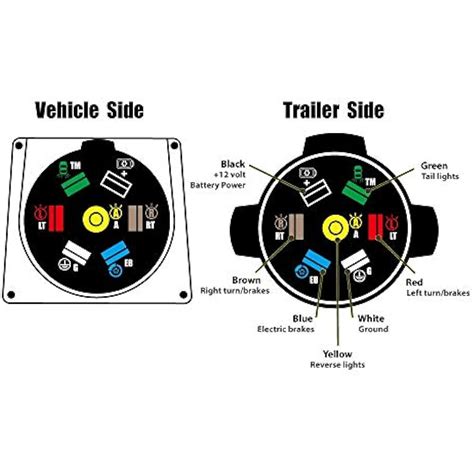 pin trailer wiring diagram colors