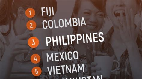 ph is 3rd happiest country says 2017 gallup international poll