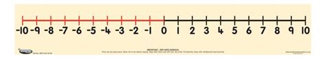 positive  negative number  printable