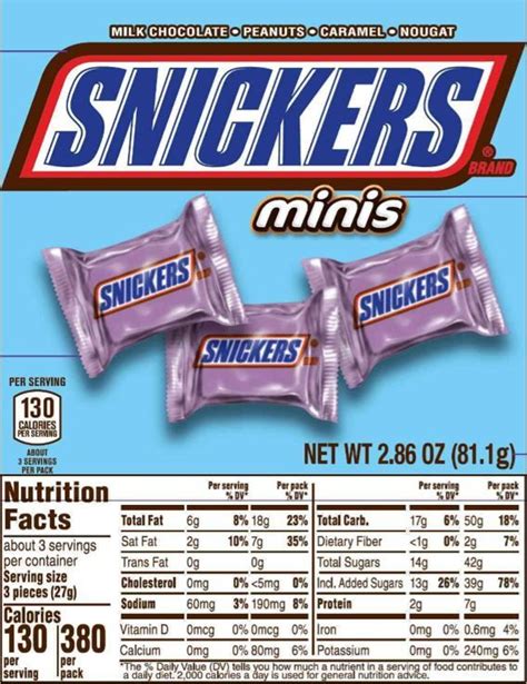 updated nutrition facts label    snickers minis image courtesy  label insight