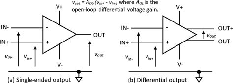 single ended output  differential output op amps  scientific diagram