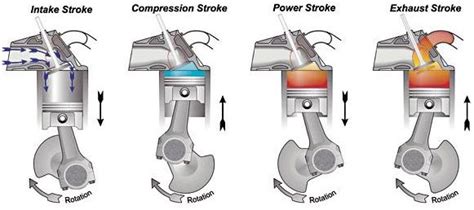 touch  knowledge  stroke cycle engines
