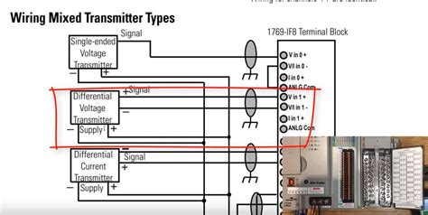 rslogix  analog input programming wiring scaling tutorial  plc analog input signal
