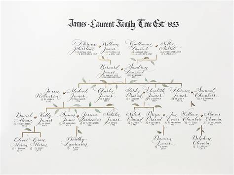 traditional style family tree  handwritten calligraphy