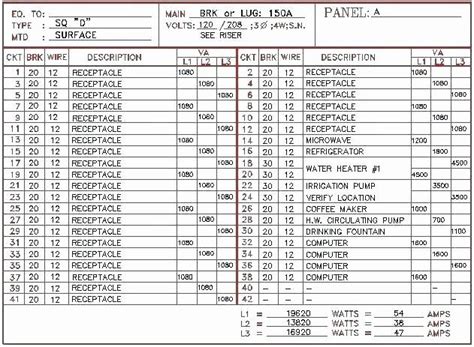 panel schedule template excel beautiful electrical panel directory