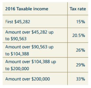 personal income tax basics assante wealth management