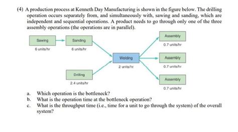 solved   production process  kenneth day  solutioninn