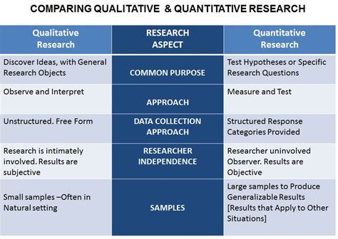 qualitative  quantitative research methodologies emracuk