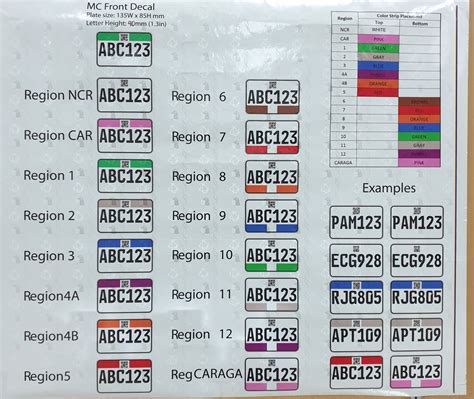 lto motorcycle plate number format reviewmotorsco